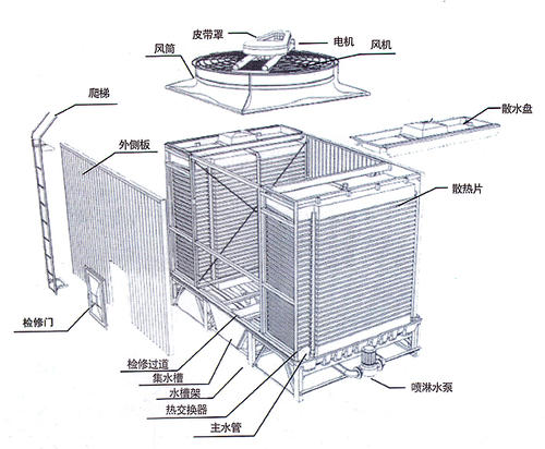 方形<a href=http://www.nbbxzp.cn/tags5_0.html target=_blank class=infotextkey>橫流冷卻塔</a>結(jié)構(gòu)
