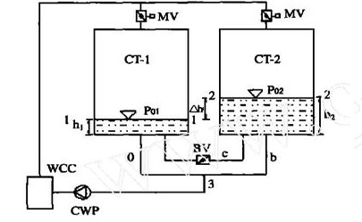 <a href=http://www.nbbxzp.cn/tags8_0.html target=_blank class=infotextkey>開式冷卻塔</a>并聯(lián)運行計算模型示意圖